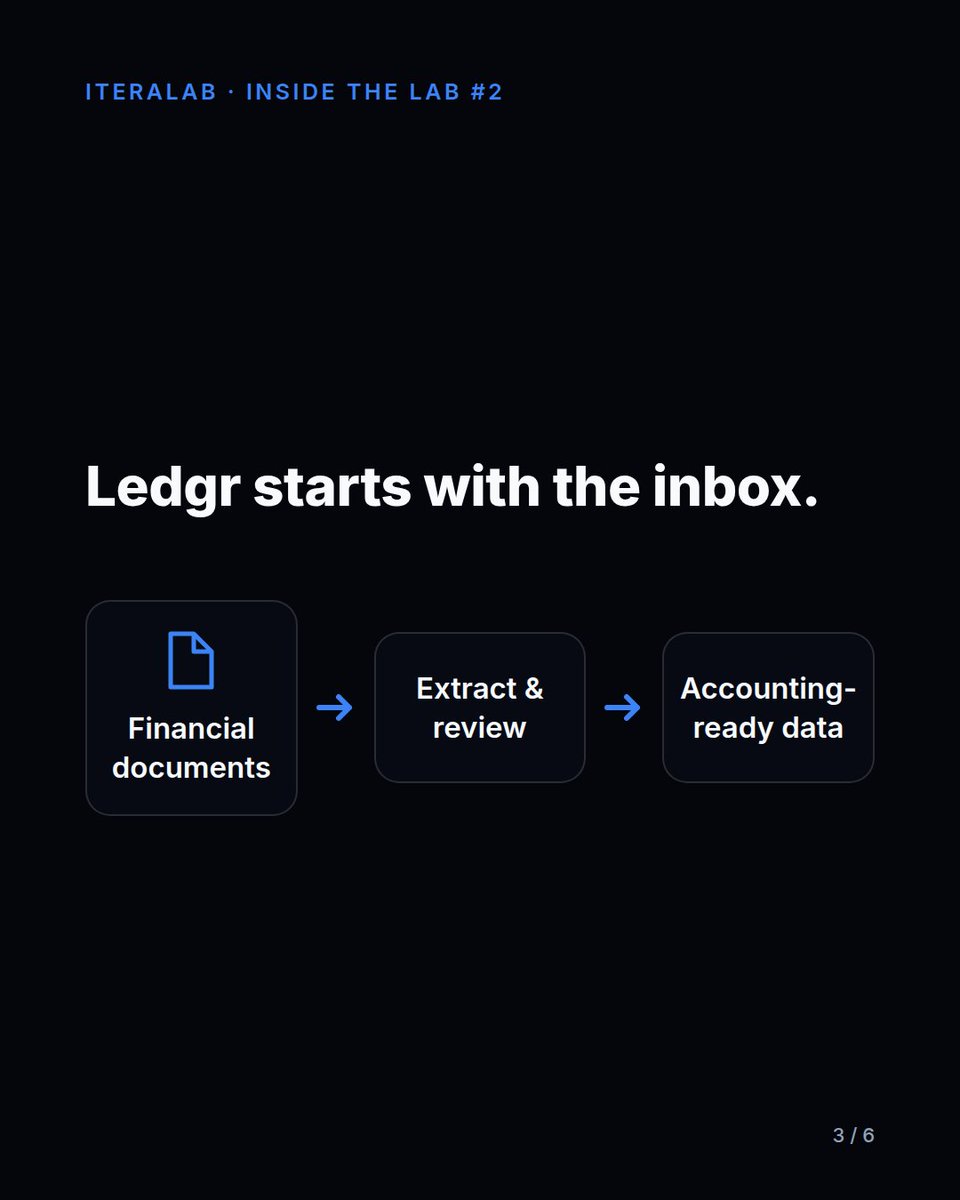 theiteralab's tweet photo. Two IteraLab ventures, one problem space, different starting jobs.

Soleledger: transactions → books and reports, solo or with an accountant.

Ledgr: receipts, invoices and confirmations → reviewed, accounting-ready data.

A clear boundary is a product decision.

#BuildInPublic https://t.co/5pq9F6EamO