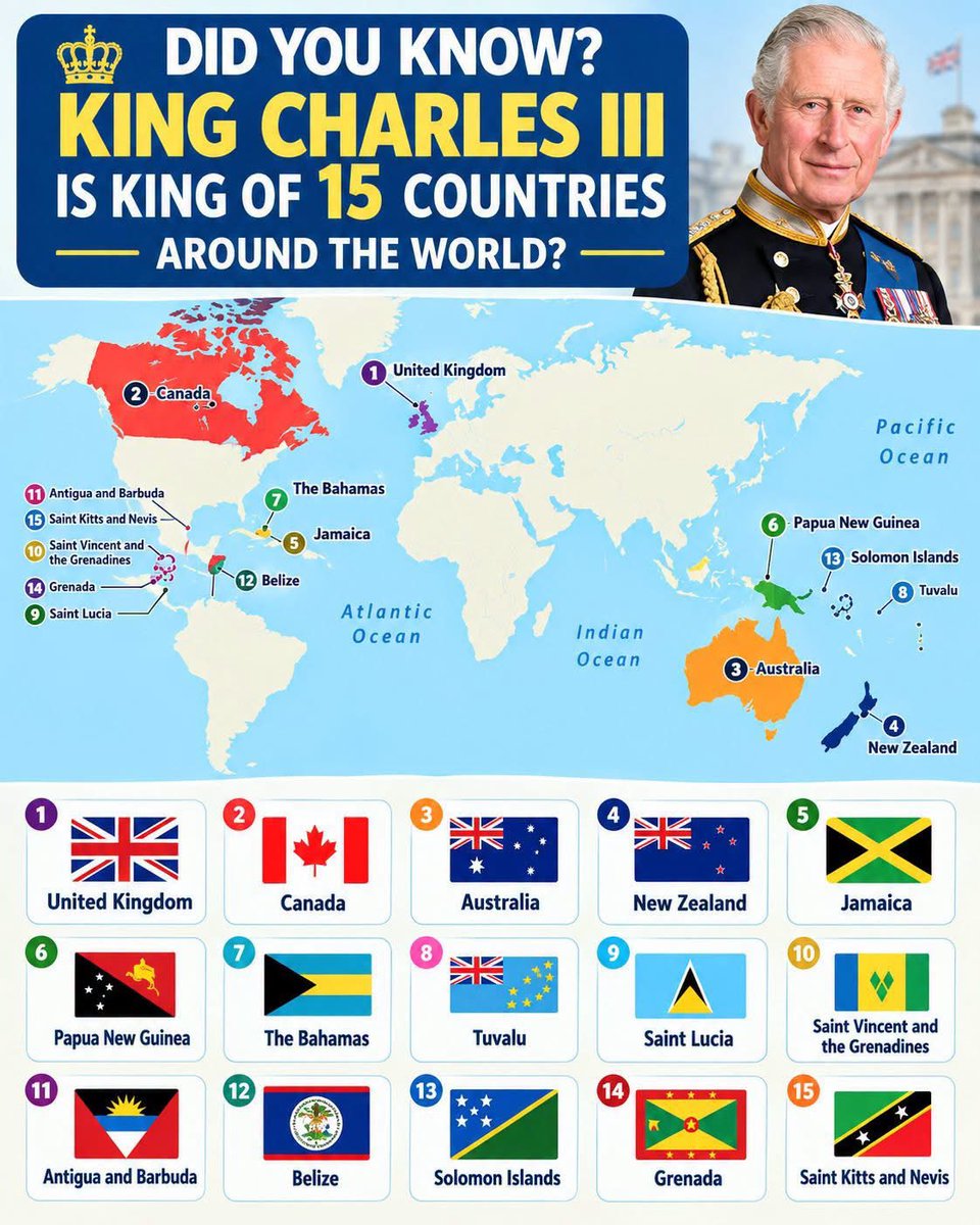 wcchen's tweet photo. King Charles III is head of state of 15 countries. Among this group only #Jamaicans must apply for a Visa before they can travel to the UK.

🇬🇧 United Kingdom
🇨🇦 Canada
🇦🇺 Australia
🇳🇿 New Zealand
🇯🇲 #Jamaica
🇵🇬 Papua New Guinea
🇧🇸 The Bahamas
🇹🇻 Tuvalu
🇱🇨 Saint Lucia
🇻🇨 Saint Vincent and the Grenadines
🇦🇬 Antigua and Barbuda
🇧🇿 Belize
🇸🇧 Solomon Islands
🇬🇩 Grenada
🇰🇳 Saint Kitts and Nevis