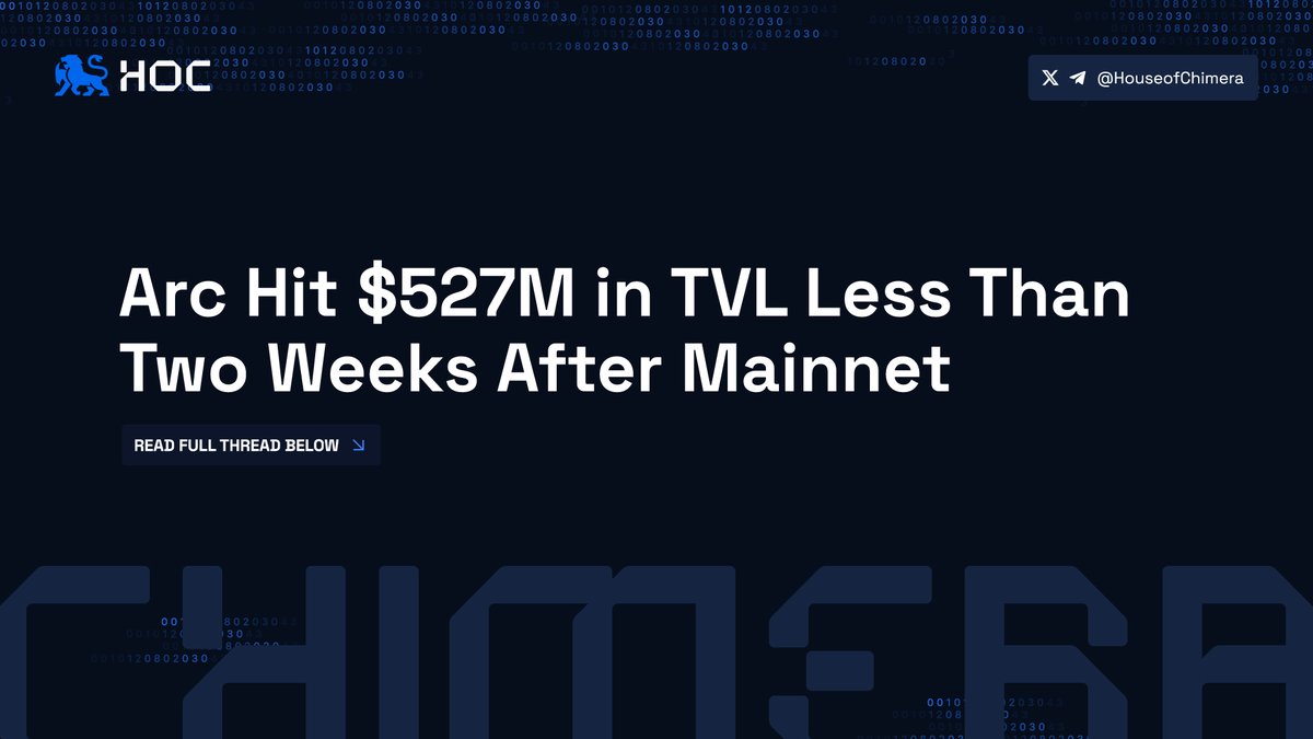 HouseofChimera's tweet photo. $527M came into @Arc in under two weeks. But where the money sat and where users were active looked very different.

🔹 ~91% of TVL ended up in @Morpho and @aave
🔸 Meanwhile, launchpads drove most of the early trading

Let’s unpack what actually happened. 👇 https://t.co/W6WVqPTphn