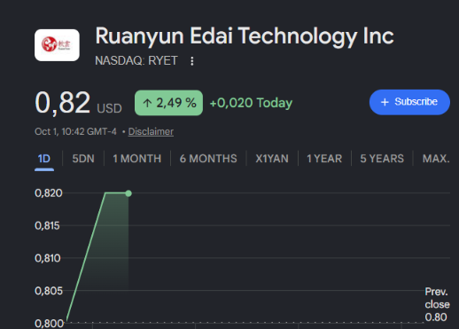 FSantellan88579's tweet photo. One number stands out on $RYET: ~$880K

That YeeZo deployment covers 10 AIGC labs + 610 workstations for a company with $7.48M FY2026 revenue

The next thing to watch is whether more deployments follow https://t.co/UeBmONpx4x