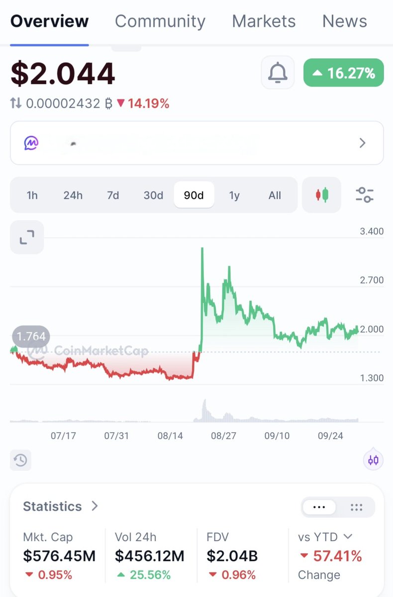 BrokeGPTgn's tweet photo. 🧠🤷‍♂️Here's a puzzle that few will solve. 👥️👤👥️Many have asked me why the price is set at $2.90. I believe this chart illustrates the cryptocurrencies we're targeting.If anyone knows, 🖍please write to me. As far as I know, nobody knows.🤔🤔 https://t.co/7FkLxRNYwq