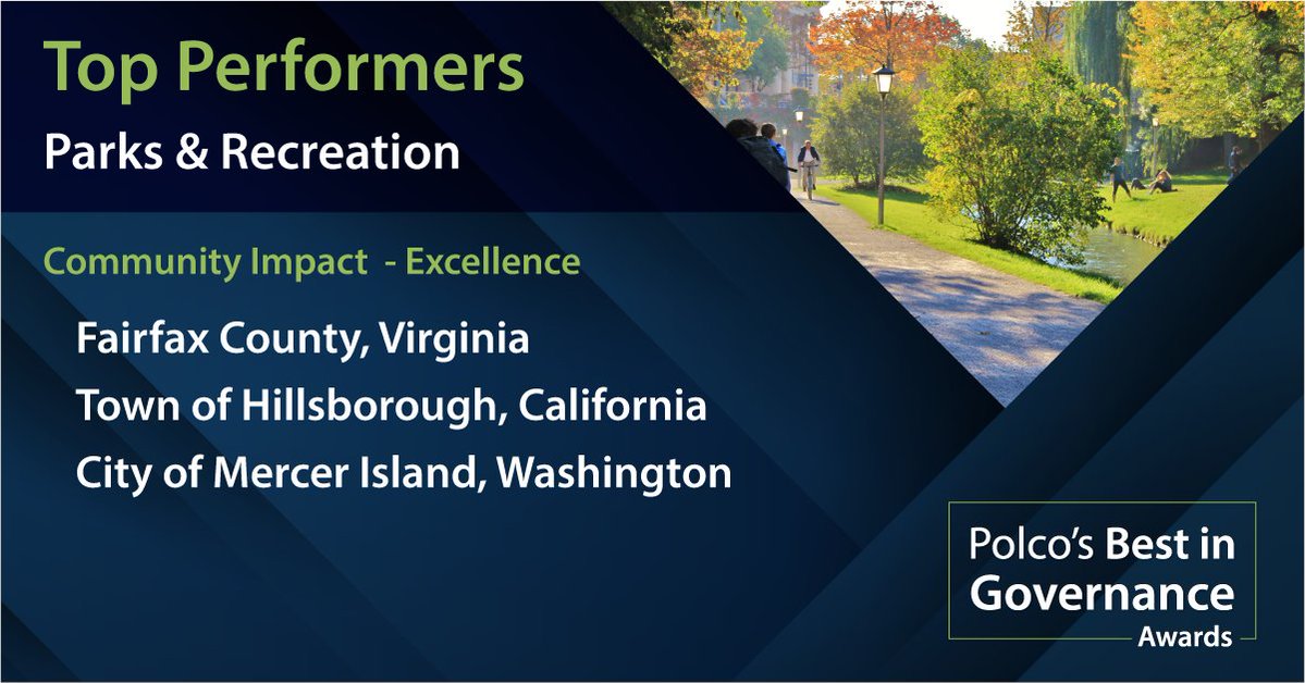 polco_us's tweet photo. #Polco is proud to honor the top #LocalGov where #ParksAndRecreation come alive — trails, fields, and community spaces that foster wellness, belonging &amp; joy.

👏 Congratulations to our 2026 #BestinGovernanceAwards Top Performers in Parks &amp; Recreation!

🔗 https://t.co/3bgqmpEMNA https://t.co/dvGVPijPFA