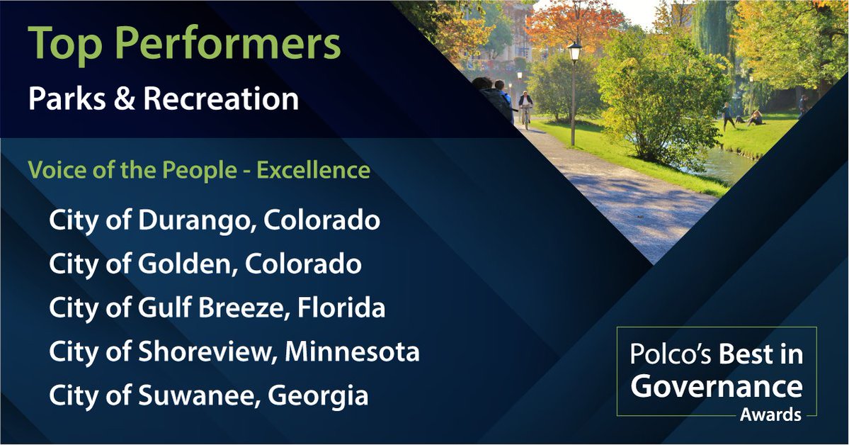polco_us's tweet photo. #Polco is proud to honor the top #LocalGov where #ParksAndRecreation come alive — trails, fields, and community spaces that foster wellness, belonging &amp; joy.

👏 Congratulations to our 2026 #BestinGovernanceAwards Top Performers in Parks &amp; Recreation!

🔗 https://t.co/3bgqmpEMNA https://t.co/dvGVPijPFA