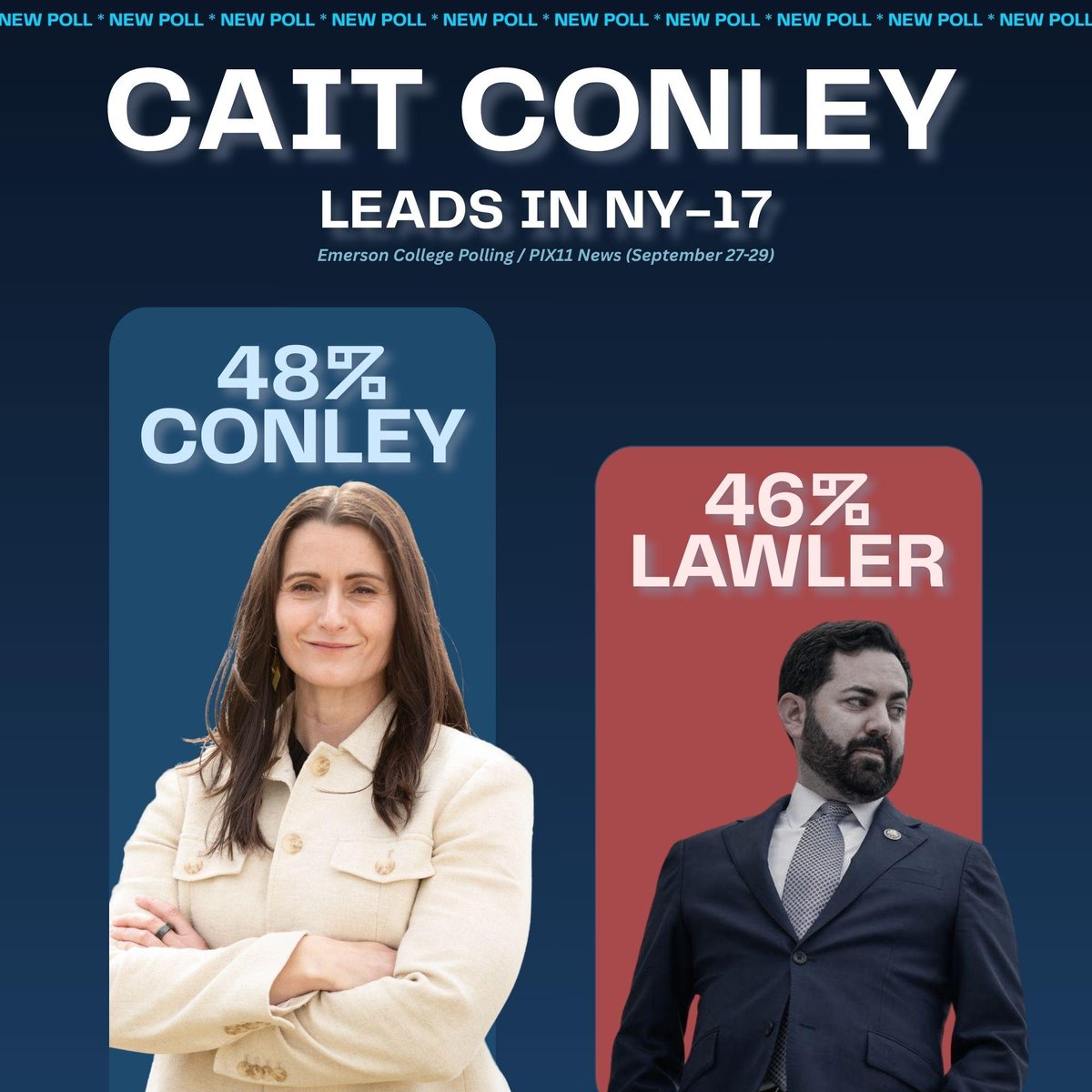 CaitforNewYork's tweet photo. The Hudson Valley is fed up with being hung out to dry by party-first politician Mike Lawler, who votes with Donald Trump 100% of the time — even when it harms all of us.

From tariffs to the war with Iran to tax breaks for data centers, Mike Lawler’s votes have raised the cost of everything and made everyday life more difficult.

I’m running to lower middle-class taxes, rein in Washington corruption, and create the better, more affordable future we deserve.

Every vote counts! Make sure you register by October 24th: https://t.co/ztd8LcTxBH