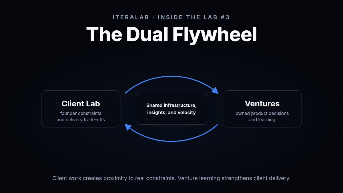theiteralab's tweet photo. Why client work and ventures?

Client Lab: proximity to founder constraints and trade-offs.
Ventures: we live with our own product decisions.

Client work creates proximity to real constraints. Venture learning strengthens client delivery.

The Dual Flywheel.

#BuildInPublic https://t.co/fGLBqZZe9T
