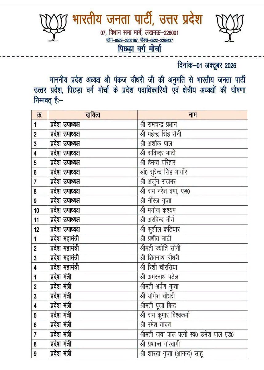 TryambakBJP's tweet photo. भारतीय जनता पार्टी पिछड़ा वर्ग मोर्चा के सभी नव-नियुक्त प्रदेश पदाधिकारियों एवं क्षेत्रीय अध्यक्षों को हार्दिक बधाई एवं शुभकामनाएँ। https://t.co/avEqtEqB3J