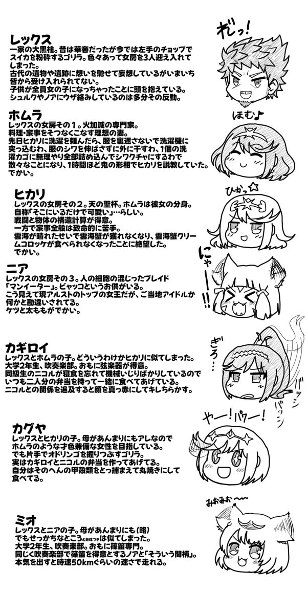 1ch1_56's tweet photo. よくわからないレックス一家紹介 https://t.co/x38nh8MgmL