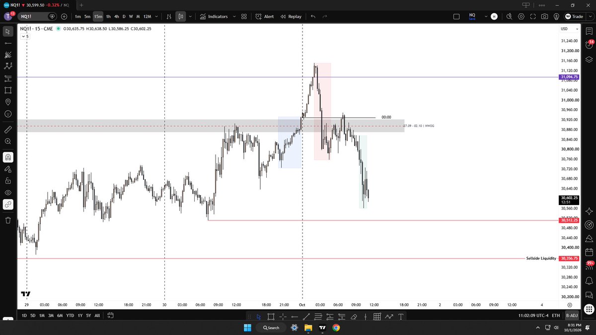FacdeHq's tweet photo. $NQ Never seen price action this juiced up 💀 

Did nothing today. 

What about you guys? https://t.co/YSIKvBMaXg