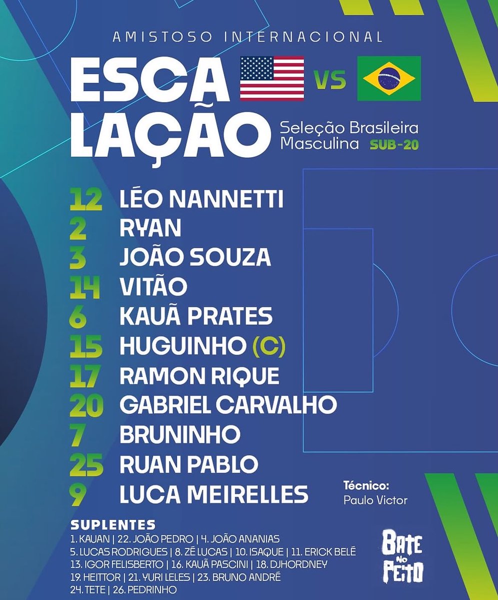 zegustavo97's tweet photo. A Seleção Brasileira sub-20 está escalada para o duelo contra os EUA com novidades:

Nannetti (Flamengo)
Ryan (Bragantino)
João Victor (Flamengo) 
Vitão (Atlético-MG)
Kauã Prates (Dortmund)
Huguinho (Botafogo) © 
Ramon Rique (Vasco)
Gabriel Carvalho (Shakhtar)
Bruninho (Shakhtar)
Ruan Pablo (Bahia)
Luca Meirelles (Shakhtar)