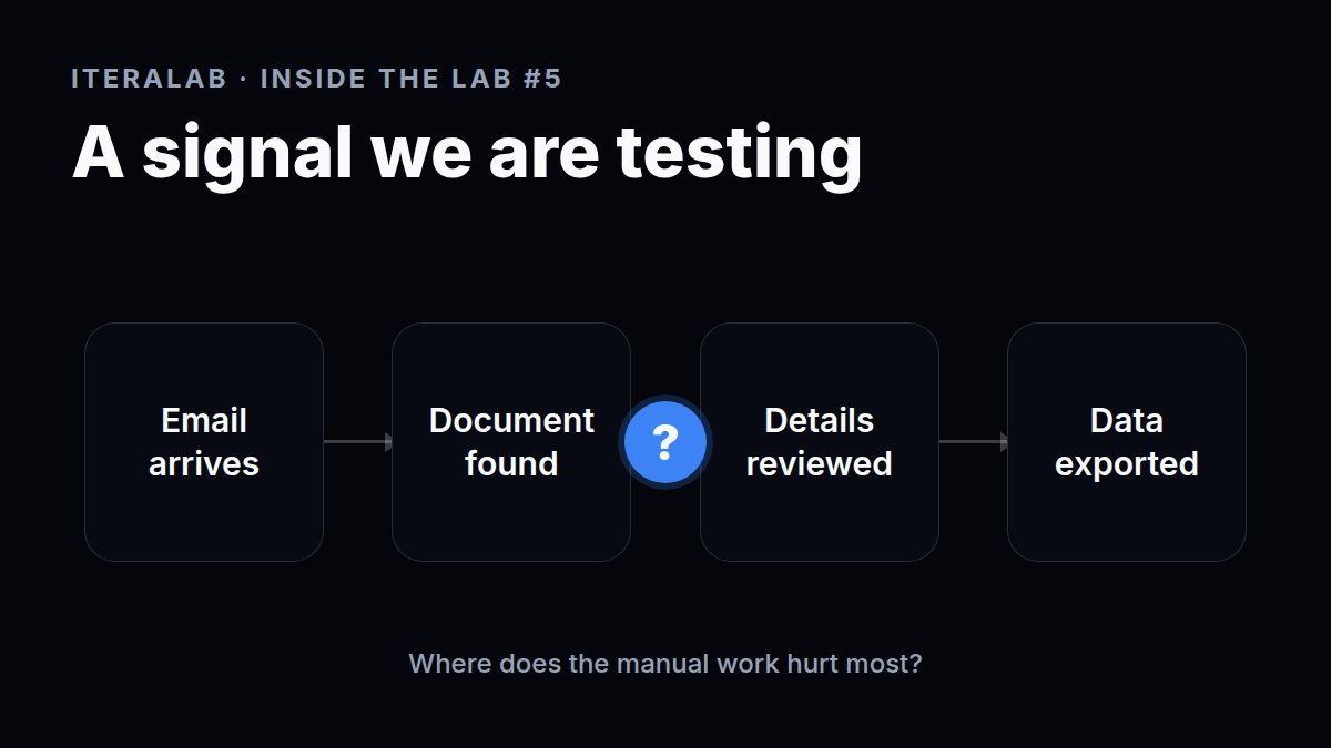 theiteralab's tweet photo. A signal we're testing:

Docs arrive by email. Someone downloads, reviews, and moves the data into accounting.

Plausible — not proof. Still to learn: frequency, worst step, current workaround.

Your workflow? What arrives? What next? How often? What breaks?

#BuildInPublic https://t.co/VWk3g43pVB