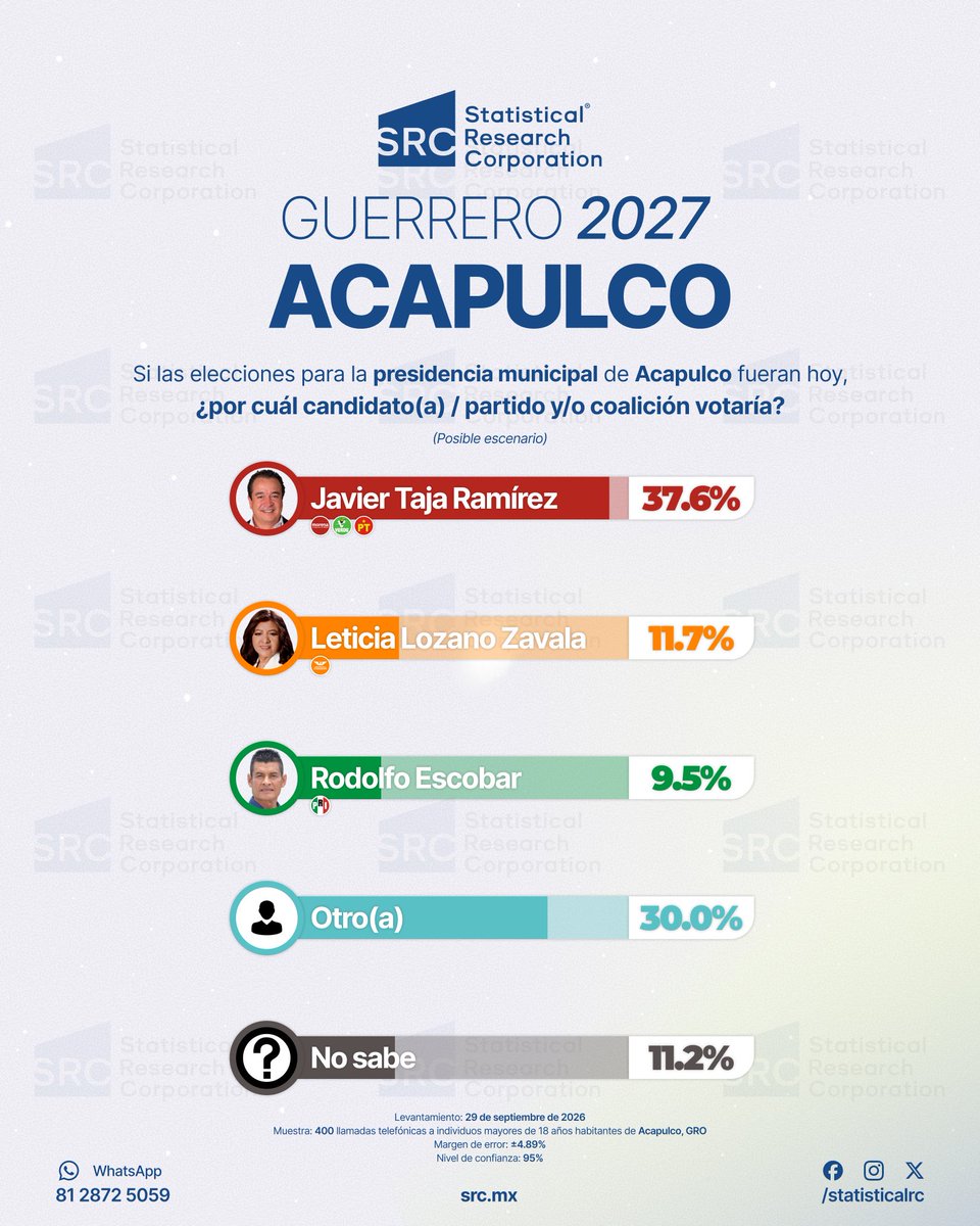 StatisticalRC's tweet photo. https://t.co/sVliLpUuvy