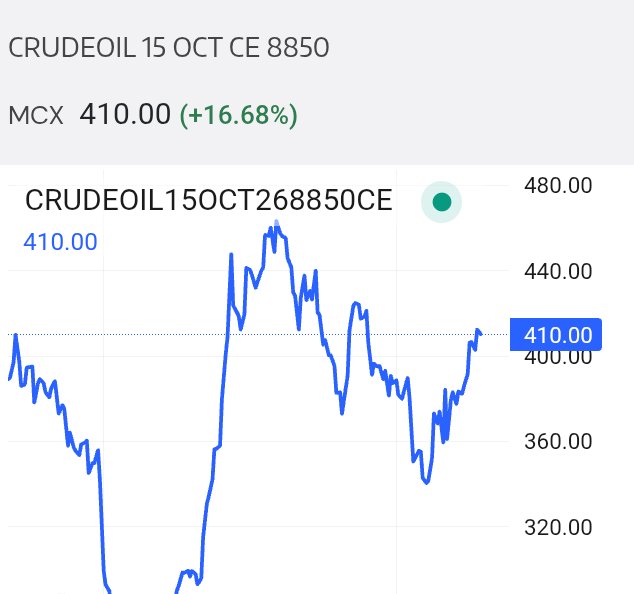 triptiti2005's tweet photo. Done 413++✅💯 

#TradingCommunity #TradingMindset #MarketTrends https://t.co/EJ3PxsPHIZ