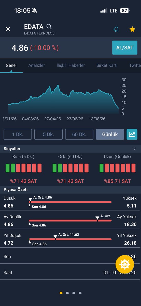 burcinn19031's tweet photo. #edata soydular görevinizi nezaman yapacaksınız aralıksız taban taban gitti yeter bıktık sizin görevinizi yapmamanızdan!!! @spkgovtr @abakingurlek https://t.co/PrqLJH3OQK