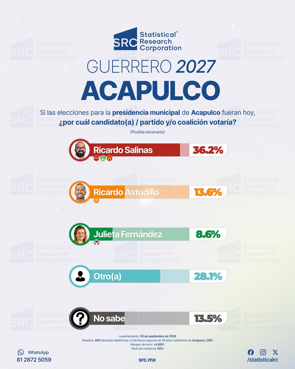StatisticalRC's tweet photo. https://t.co/sVliLpUuvy