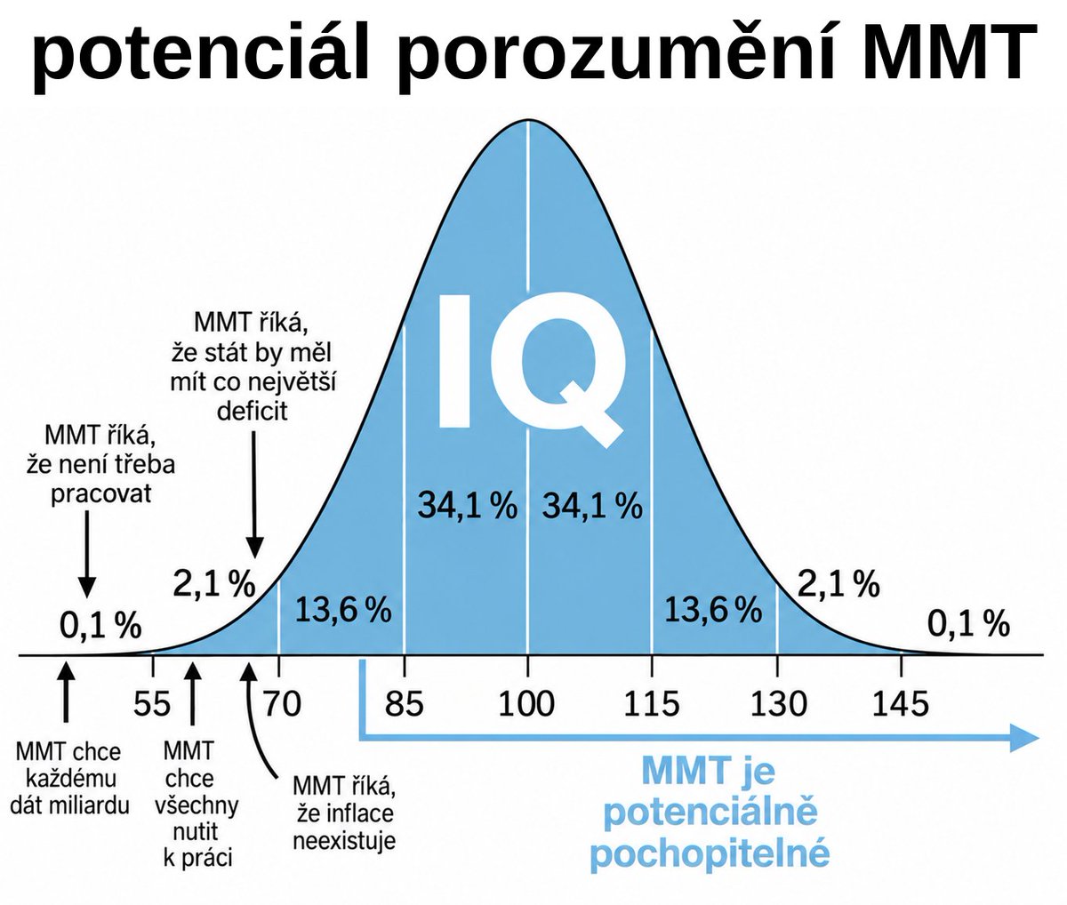 mmt_cz's tweet photo. STÁTNÍ ROZPOČET NENÍ JAK ROZPOČET DOMÁCNOSTI

TW: suchá teorie, ale prostě jinak se neposunem

linky jsou volitelná četba. 1/ 🧵 https://t.co/hFoQJ9g9vm