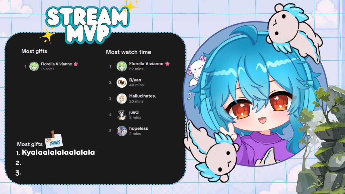 AdivaAxolune's tweet photo. Minggir semua para MVP mau lewat!!!

As always arigathanks buat kalian yang udah mau menemani si biru ini bermain game…

Terimakasih juga buat kalian yang udah donate i appreciate it

Dan lagi lagi tragedi medser tidak terbaca terulang lagi 🙏😔

#vtuberid https://t.co/fY1oIL65UH