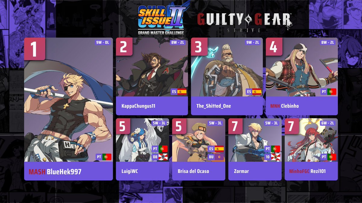 ClebinhoPato's tweet photo. I swear I had the best top8 in my life, not because of the game but because all the players as a fg community made it worth every minute. So glad I met the people I met this day. https://t.co/Jc3YPJvSo9
