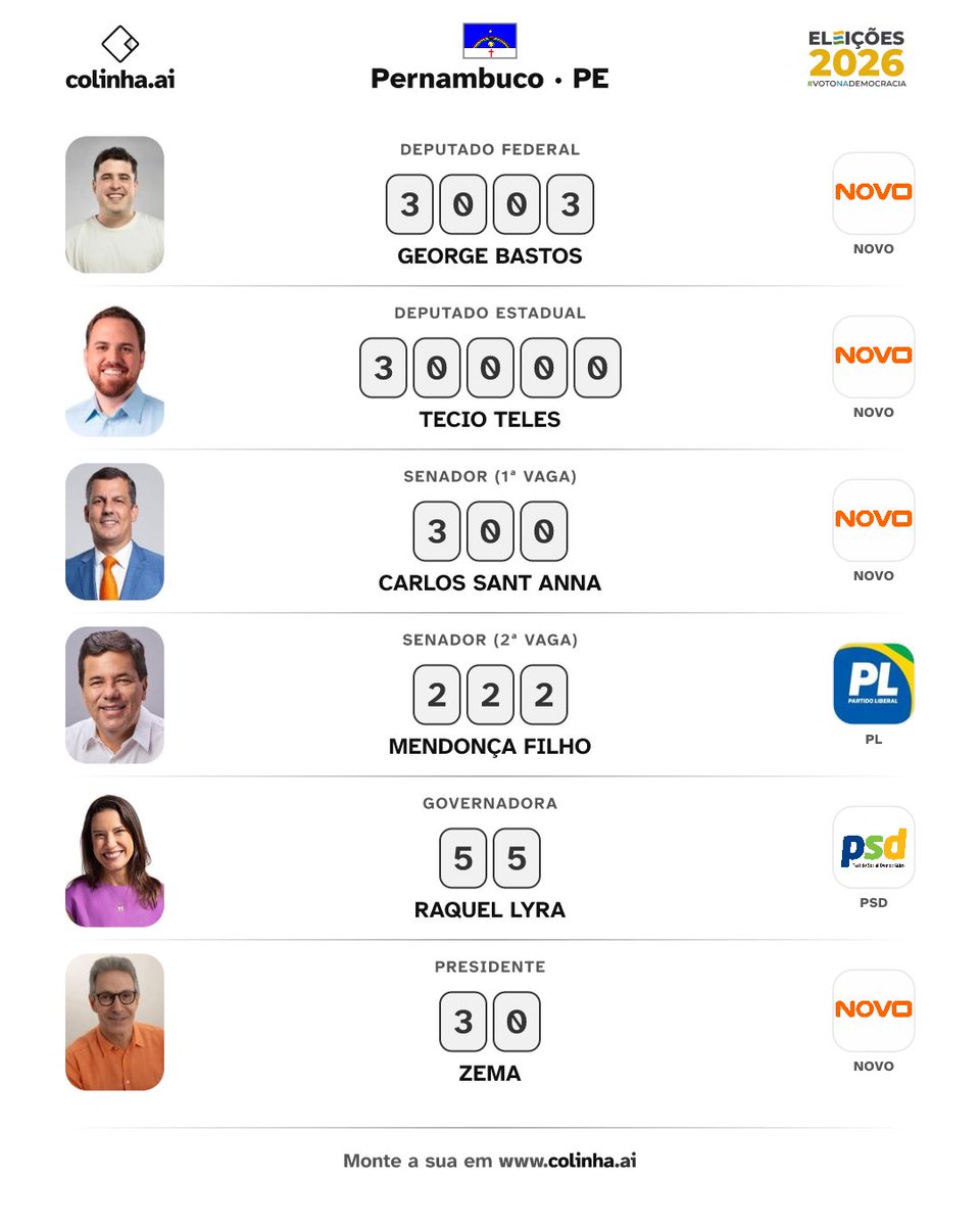 georgebastos30's tweet photo. Eu / minha colinha

Os últimos liberais (de fato) vivos em Pernambuco votam assim: https://t.co/Tzln2UWLAx