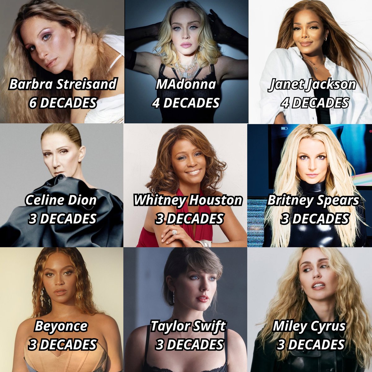 _PopCentral_'s tweet photo. Female singers who have a #1 album on the Billboard 200 in different decades https://t.co/zMPrkbCx5r