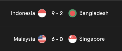 halfspaceindo's tweet photo. Bangladesh lebih punya pride meskipun kebantai. 

babak 2 mereka bener2 gila defensenya. kipernya juga tiba2 bisa bikin beberapa super save. bahkan sampek injury time pun mereka masih main ngotot dan nyetak 1 gol. 

bandingkan sama singapore, 4x juara aff dan tahun depan main di asian cup, bisa-bisanya terbantai sama negara yang gak lolos asian cup. Cara main mereka tadi sama sekali enggak mencerminkan sepak bola singapore yang kita tau. 

kali ini bangladesh > singapore