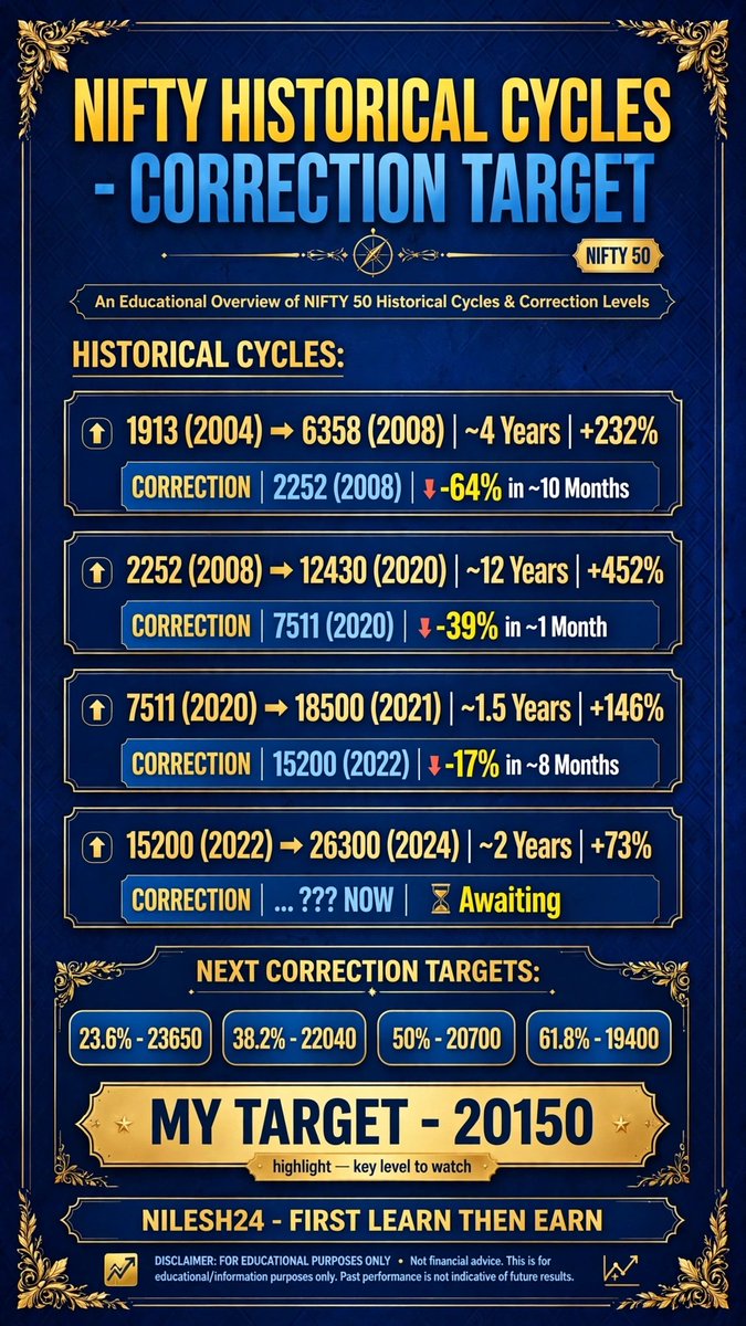 NKSHAH1972's tweet photo. #NIFTY50 
#CNBC 
#ZEEBUSINESS https://t.co/UkKCNLTFBd