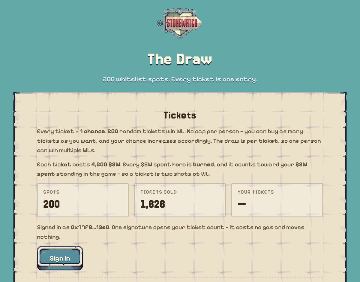 stonewatch_rh's tweet photo. Raffle is currently ~8x oversubscribed ⚔️

Quick math: total tickets sold 1.626 for 200 WLs. Average win is 8 tickets per WL ~ $3 per WL.

If you do the math, you know what to do 🤝 
https://t.co/pq68SKQyCa

Each ticket is 4500 $SW ~ $0.35 (no cap per person for tickets and wins)

Already 0.7% of the supply is reserved for burn. 3 more days to go.
