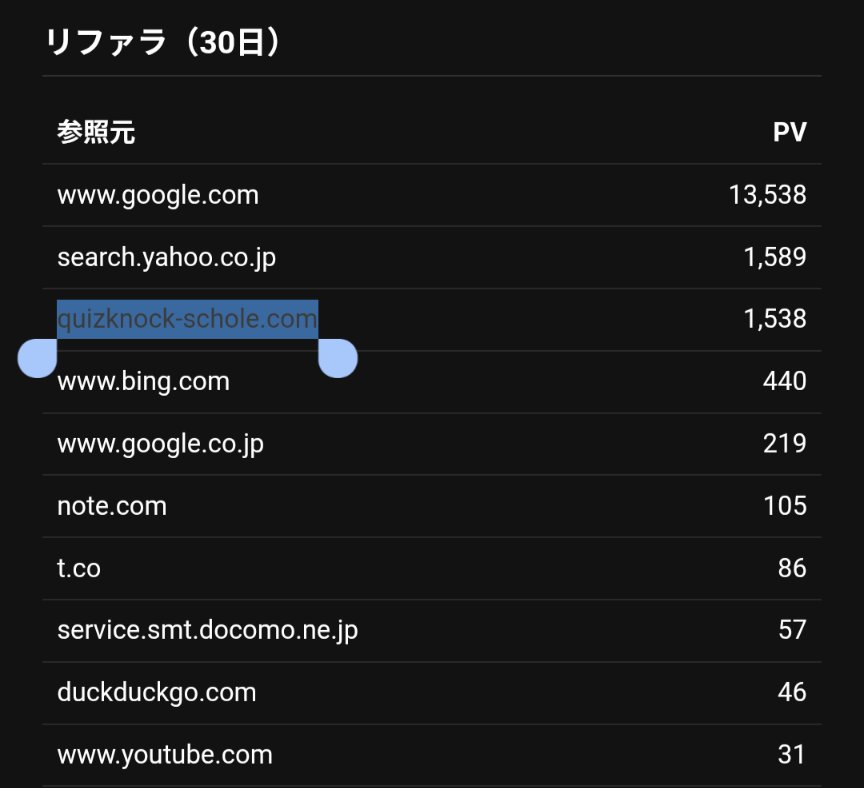 morooka_cube's tweet photo. Cube Voyageのアクセス分析ログ。QuizKnock影響すご https://t.co/vGzuVR9Udp