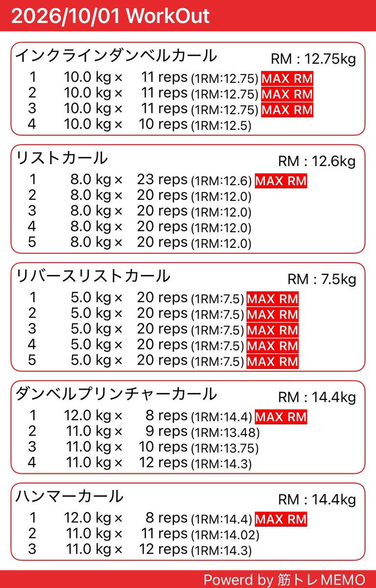 mayanworkout's tweet photo. 本日のお品書き。前腕日と二頭筋日。ほんまは三頭筋日でもあったけど、左側痛めてるからおやすみ。今月からいろいろ試しながら���ろ思って、今日は前腕と二頭筋を同時にやってみた。でも後半のハンマーカールが上がらん。今のわしには無理やった。次からは別々やな

#筋トレ　#筋肉　#ジム活　#家トレ https://t.co/SV3FHsKGQH