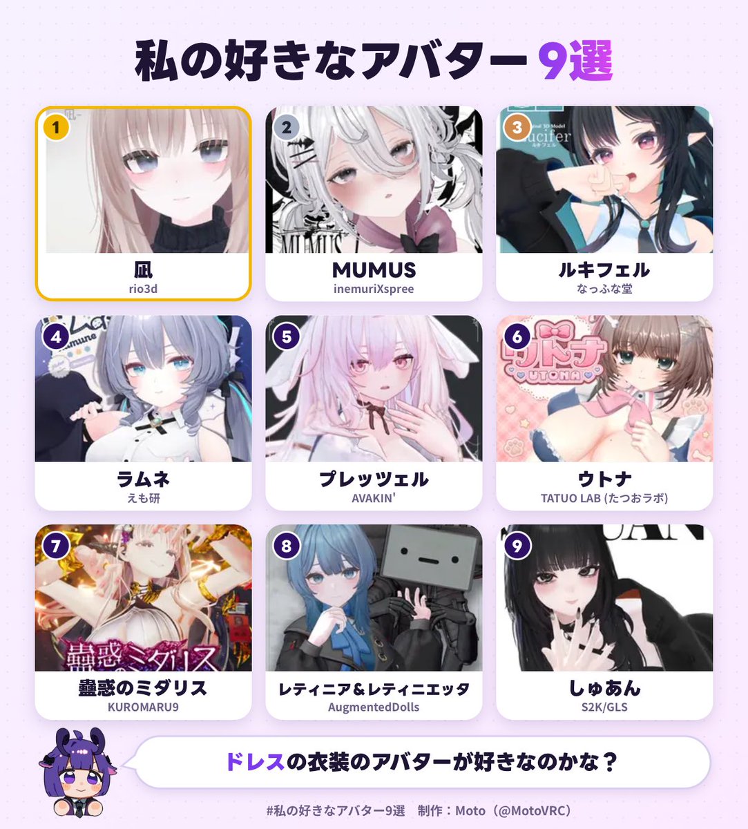 ricecakedog's tweet photo. 無改変が好きな顔順で選んだらこう
私の好きなアバター1位は、凪でした！
あなたも好きなアバター9選を作ってみる▼
https://t.co/9IeKrnxqzv
#私の好きなアバター9選 https://t.co/w3KGSqDlaq