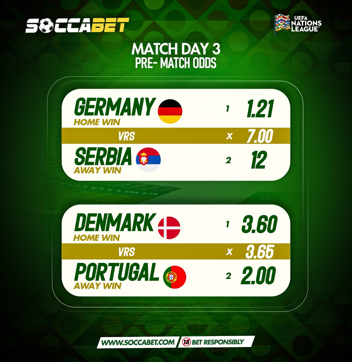 soccabet's tweet photo. NATIONS LEAGUE. BIG CLASHES!
Germany vs Serbia
Denmark vs Portugal
The odds are ready! 🎯 Check the pre-match odds, and bet now on Soccabet!📲
#BetWithSoccabet #betresponsibly🔞 https://t.co/n7Vdxivmd7