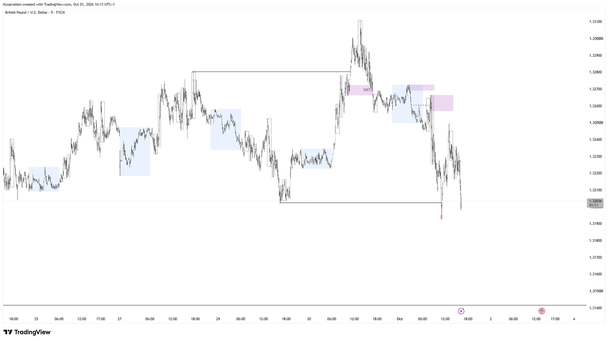 Khalifa_6_'s tweet photo. We couldn't get the buys and it seems like the pullback is over and the continuation of the downtrend has continued https://t.co/x94GFSXw7Y