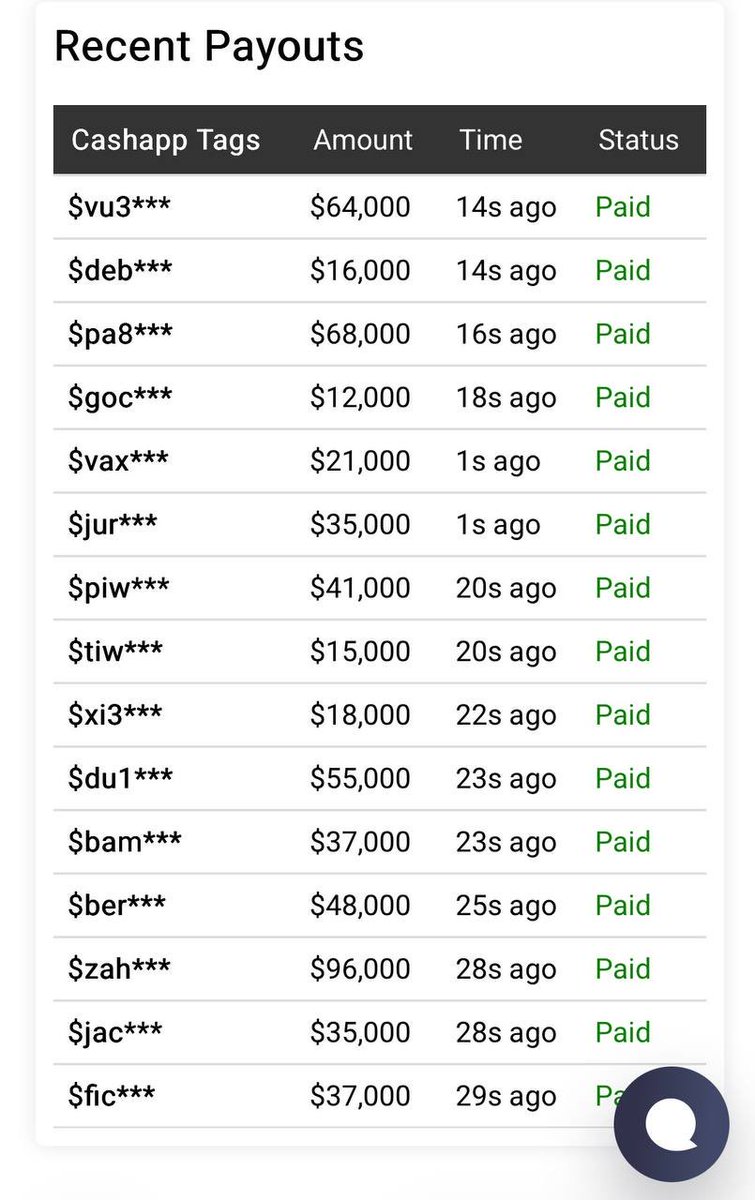 Agentcharles01's tweet photo. Recent payouts and payment still going on.
Text your #cashapp to my inbox
Share this post to 5 groups ( qualification )
Like and comment your #cashtag https://t.co/nyyg1ncLGV