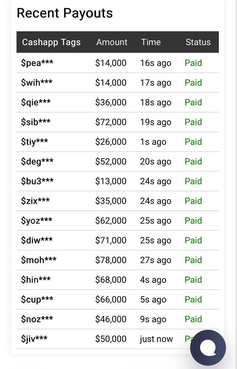 Agentcharles01's tweet photo. Recent payouts and payment still going on.
Text your #cashapp to my inbox
Share this post to 5 groups ( qualification )
Like and comment your #cashtag https://t.co/nyyg1ncLGV