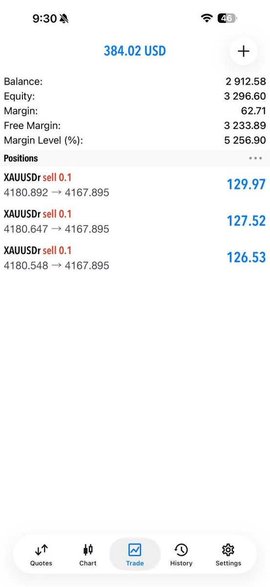 charlimq's tweet photo. 🏆 +130 PIPS IN THE BOOKS.

Right idea. Right timing.
Another move captured without chasing. 🎯
📲 DON'T MISS THE NEXT SETUP 👇
🔗 https://t.co/xIfesDk9dz

#XAUUSD #GoldTrading #Forex #130Pips https://t.co/VQ9xZdhNJ9