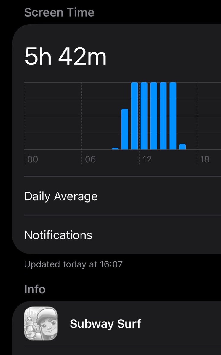 speaklaur's tweet photo. okay i'm kinda terrified i just entered some kind of flow state and played one round of subway surfers for 4 straight hours... https://t.co/9KEyokPI05