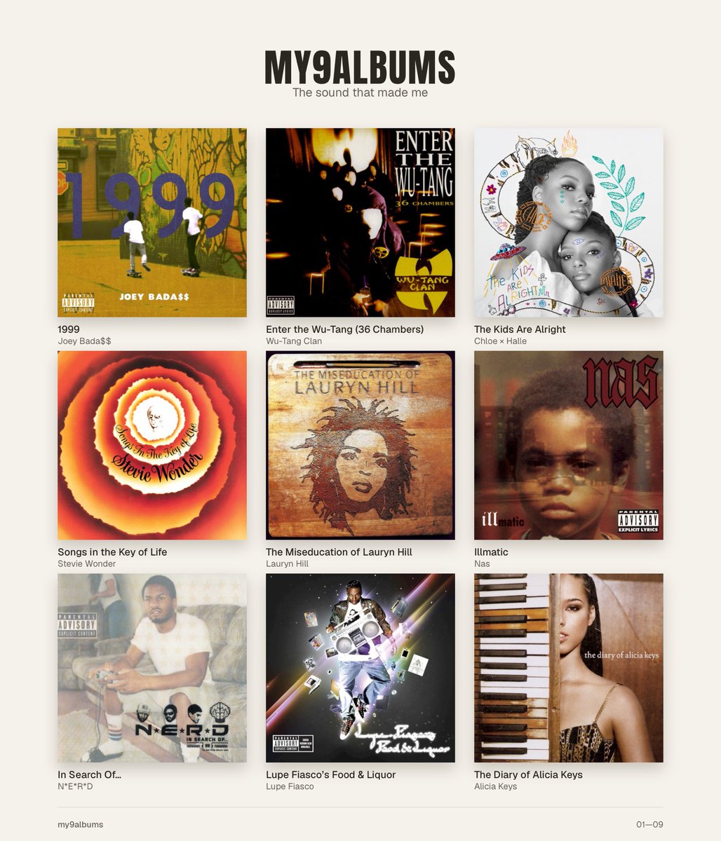 kennda_'s tweet photo. albums that shaped who i am https://t.co/EYcyyXlDZy