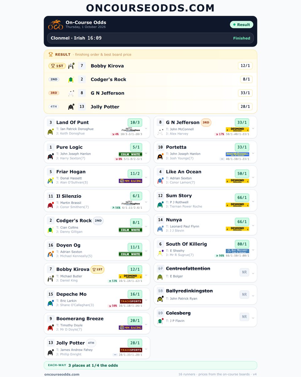 Oncourseodds tweet picture