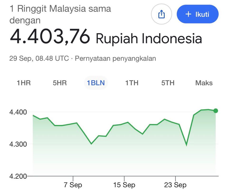localrkyt's tweet photo. Bukan nak riak, cuma hakikatnya Malaysia masih di depan. https://t.co/5QFOwI4aVT