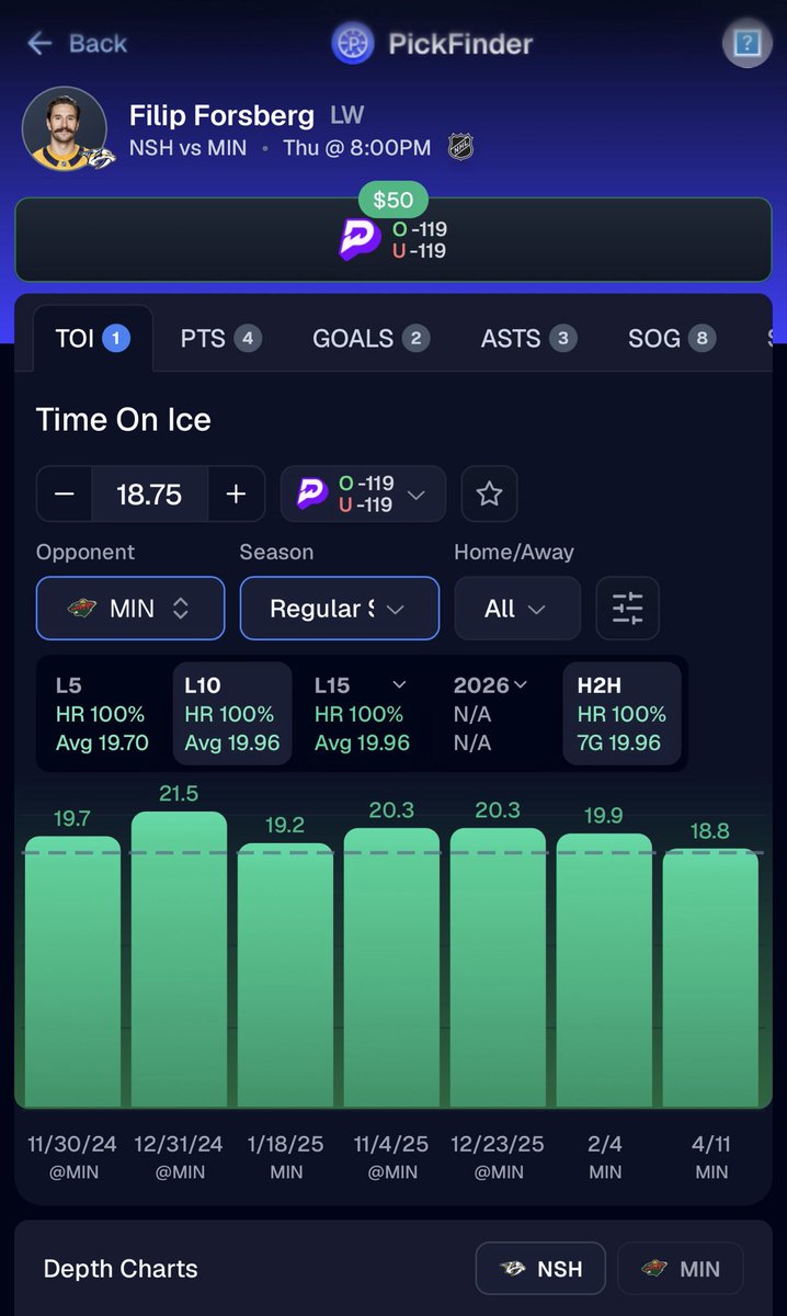 2man_Al's tweet photo. 🏒 POTD: Forsberg OVER 18.75 Minutes 🧊

Cleared 7/7 vs MIN, averaging 19.96 minutes. At home? 3/3 with a 19.30 avg, per PickFinder.

Need him past 18.75 minutes. Forsberg, clock in and put that work in! 💰🔥

#NHL #POTD #2ManAL #explore #fypシ゚viral https://t.co/cfQuO335eJ