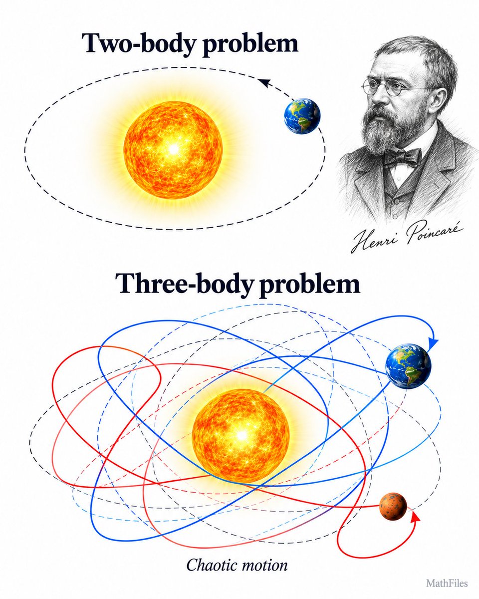 Math_files tweet picture