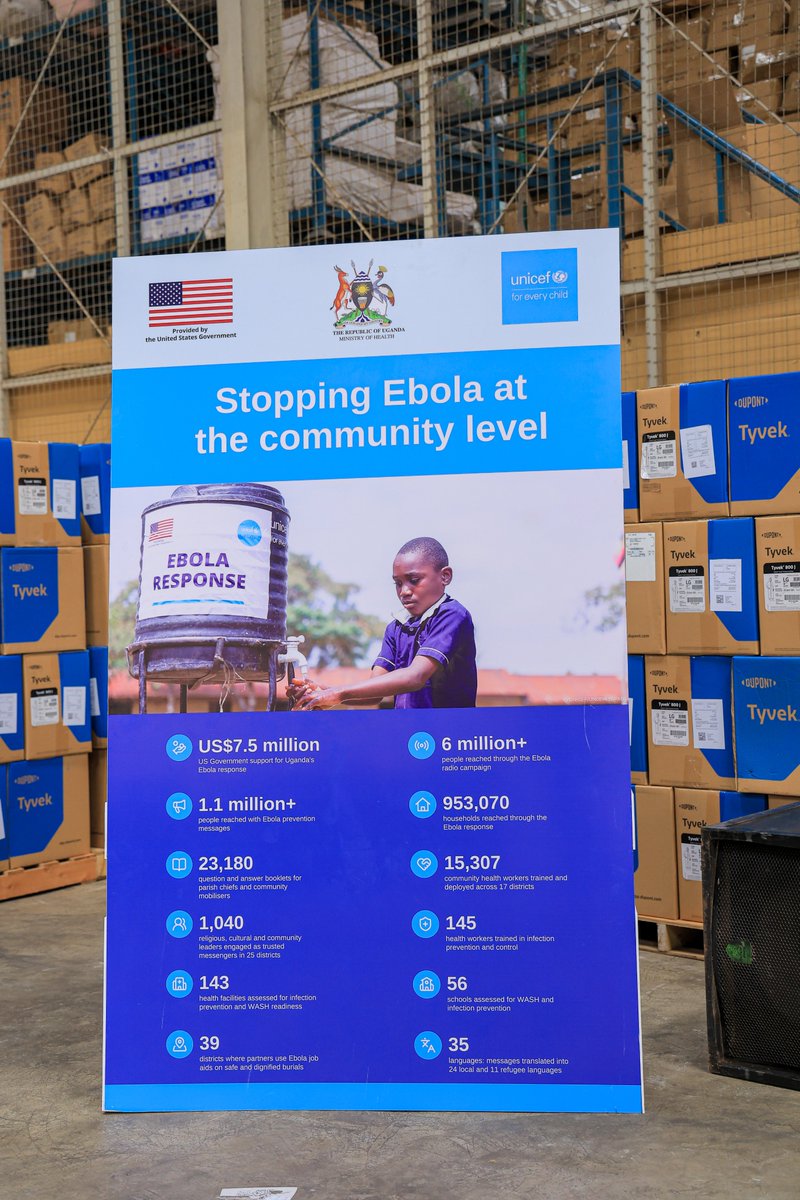 UNICEFUganda's tweet photo. Today, @GovUganda’s national emergency stocks were strengthened with over USD 3.5 million in @USEmbassyUganda -funded PPE, procured &amp; delivered by @UNICEFUganda+@WFP_Uganda, ensuring essential supplies are available when they are needed most.

#EbolaResponseUg26 https://t.co/ChjXpaemr0