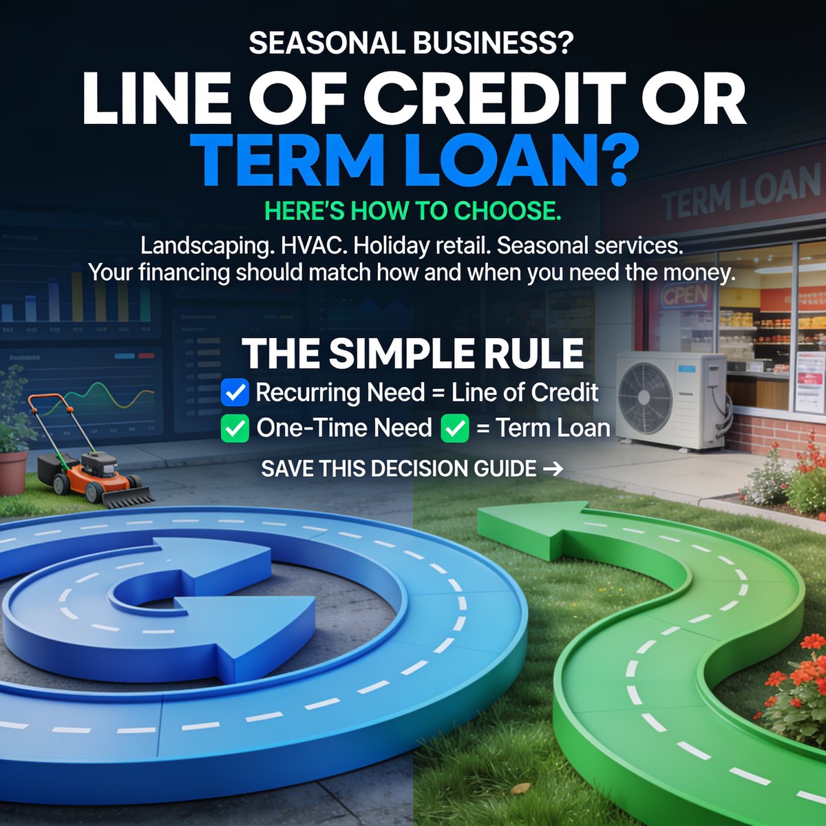 Biz_Eligibility's tweet photo. Seasonal businesses often need capital for two very different reasons.

If expenses like payroll, inventory, or materials come back every season, a line of credit may provide the flexibility you need.

If you're funding one major purchase, expansion, or project, a term loan may be a better fit.

The simple rule:

🔵 Recurring need = Line of Credit
🟢 One-time need = Term Loan
Your full financial profile still determines eligibility, but matching the financing to the expense is a good place to start.

Message "LOC" or "TERM" and tell us your industry.

Visit https://t.co/72Fd0r5aKO

#BusinessLoans #LineOfCredit #TermLoan #BusinessFunding #WorkingCapital #SeasonalBusiness #CashFlow #SmallBusiness
