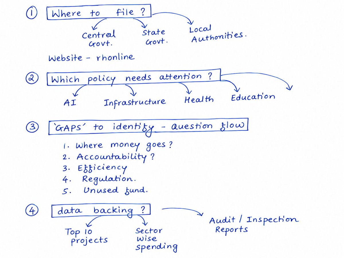 ThePrasadLogs's tweet photo. So how PPF helps u???

Assignment msg dropped
Filing RTI application.

Looks simple. 
Bt when u sitdown with a pen &amp; page for brainstorming, the seq. of Q starts flowing.
 
Topic? 
Does that topic really needs our attention?? &amp; so on.

Joy is unmatchable.
Pic 2 - How u brainstorm https://t.co/PsJFNMJBWg