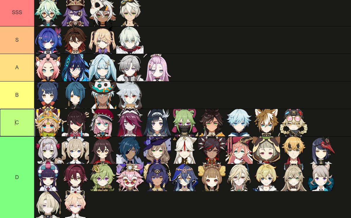 Sazan_tukai's tweet photo. ノリで作った原神の星4キャラ性能Tier表
こう考えると一握りのキャラしか使われてないんだよね https://t.co/C1kPHVXYlG