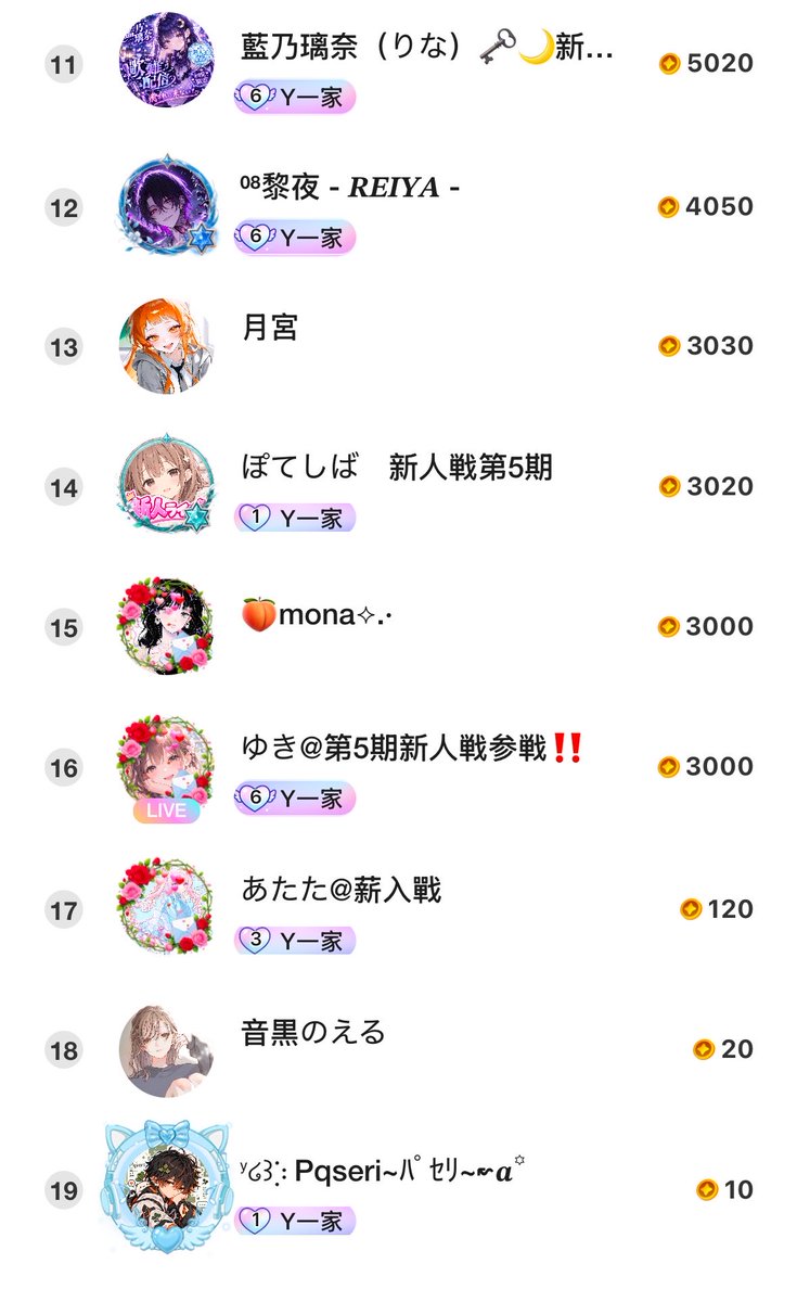 Ysen___'s tweet photo. 今日頑張ってくれた子たち！

枠を作り上げるってことを自ら体現できる
その力を誇りに思ってほしい

楽しかったぜお前たちのおかげで
これからも俺について来てくれ
絶対後悔させねーから(^^) https://t.co/1FFIA6UBwu