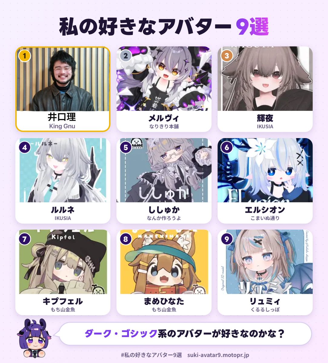 MELLOOVER_LIMIT's tweet photo. 私の好きなアバター1位は、井口理でした！
あなたも好きなアバター9選を作ってみる▼
https://t.co/P2I6HlB21m
#私の好きなアバター9選 https://t.co/Xv0OqzfN5z