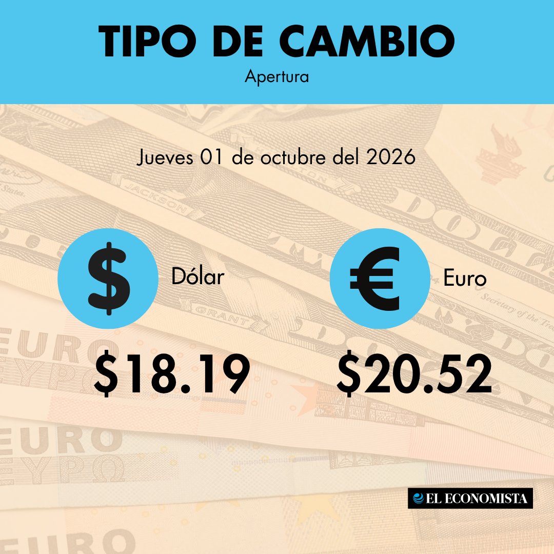 eleconomista's tweet photo. 💸 Así amanece el tipo de cambio este 01 de octubre de 2026 👇 https://t.co/b4INSfAy8c