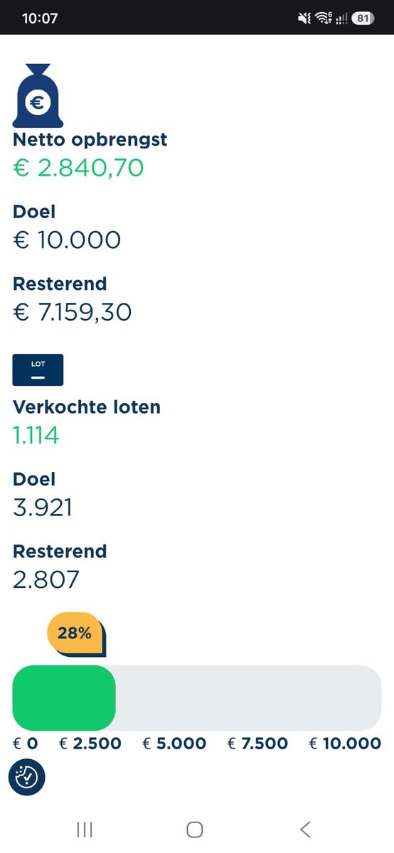 vvGOMOS's tweet photo. 🤩 | Het gaat de goede kant op met de Grote Clubactie! 

De actie loopt nog tot en met 27 oktober. Het best verkopende team van onze vereniging krijgt een mooie beloning. 

❗️Gratis tip: op donderdagavond trainen veel senioren die nog geen loten hebben gekocht….. https://t.co/QNMqqn5F74