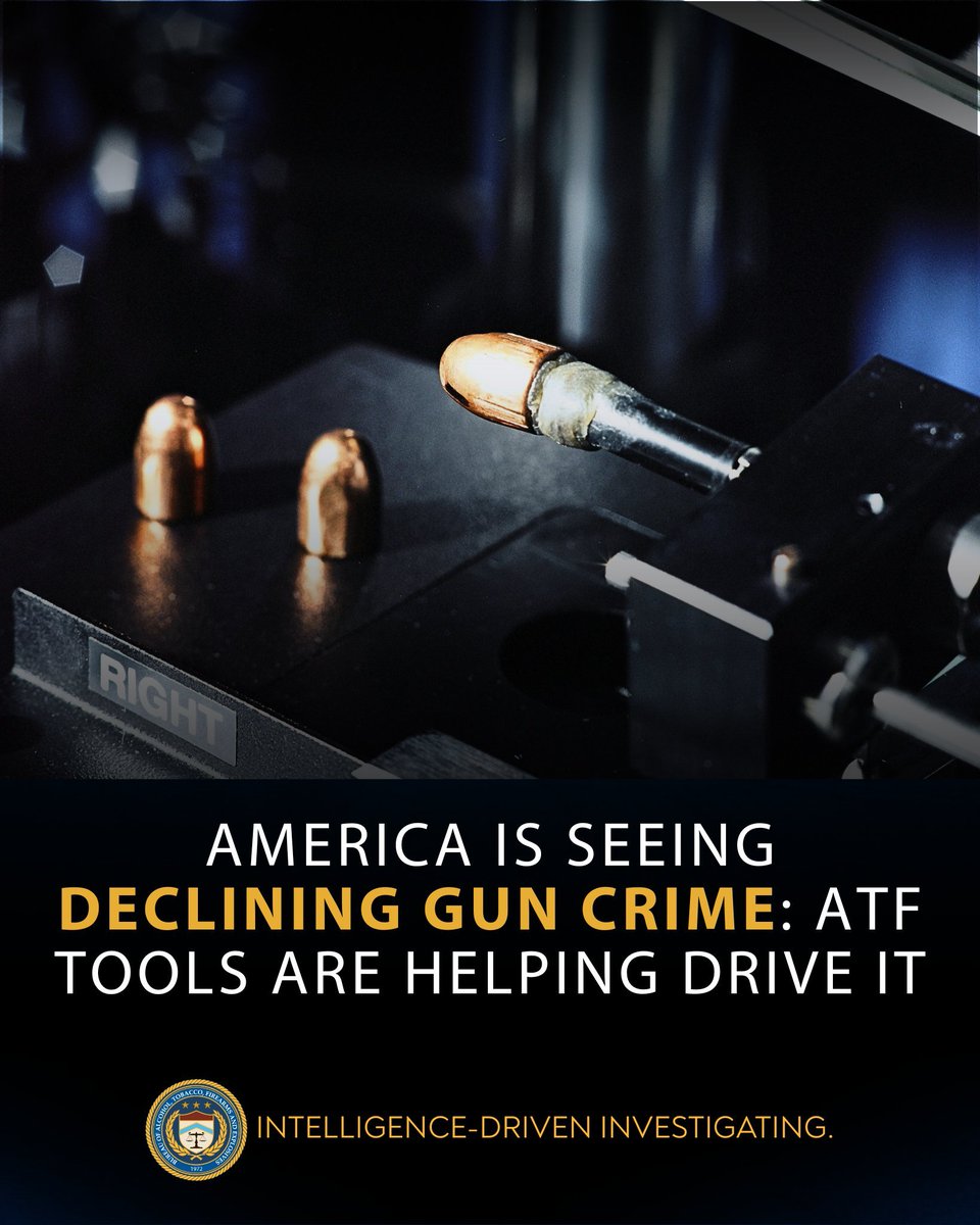 ATFPhiladelphia's tweet photo. ATF helps drive crime down. 
New national data shows gun crime is going down. Reports of gun related incidents dropped 12% last year, and ATF’s tools for tracing and analyzing crime guns played a major part in that progress. 
When local police use ATF’s technology, it helps solve cases faster and keep communities safer. 
More at https://t.co/K0pG0HxV1a. 
#WeAreATF #CrimeGunIntel
