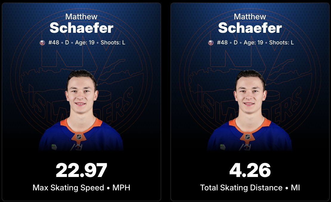 NHLJensen's tweet photo. #Isles defenseman Matthew Schaefer, who's 19 years old, had the fastest max skating speed (22.97 mph) across the NHL on Wednesday night &amp; also led the slate in total skating distance (4.26 miles).

More insights at https://t.co/sBWAxxvp0R! https://t.co/LQo673WGNp